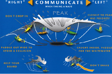 surfetiquette