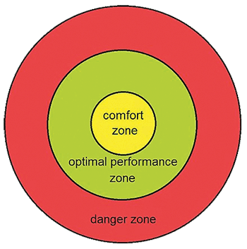 Leadership on the ocean