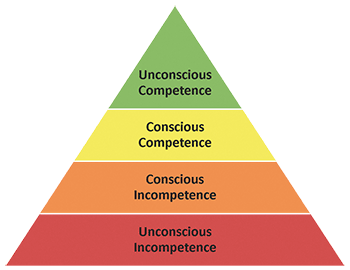 Leadership on the ocean